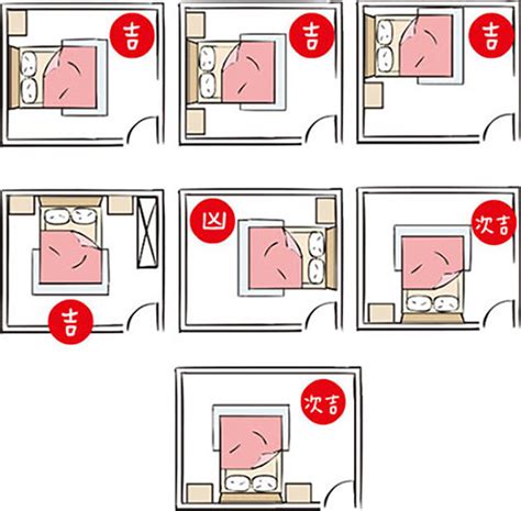 臥室床怎麼擺|房間風水－床位的12種擺放禁忌與破解方法 (附圖)